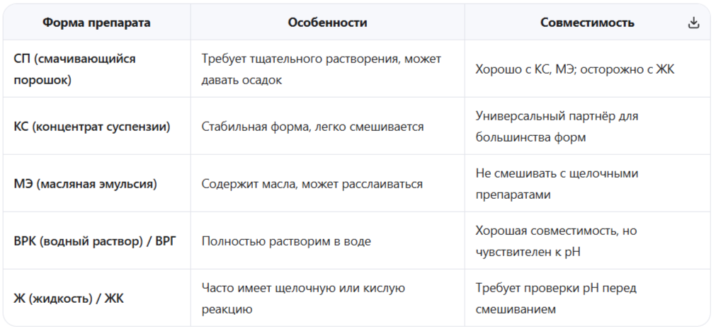 Формы выпуска и их особенности