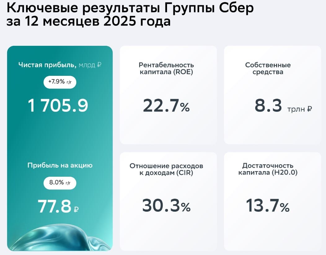 Инфографика: презентация по итогам 2025