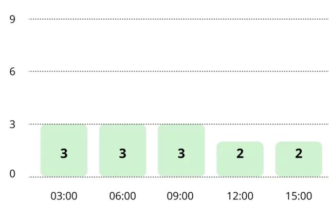    Прогноз магнитных бурь по часам на 27 февраля 2026 года. Инфографика
