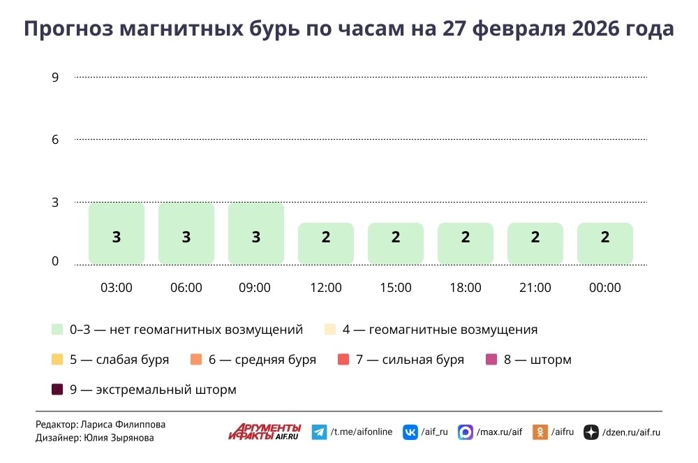    Нажмите для увеличения.
