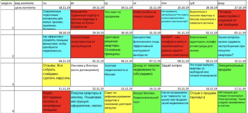 структура контент-плана