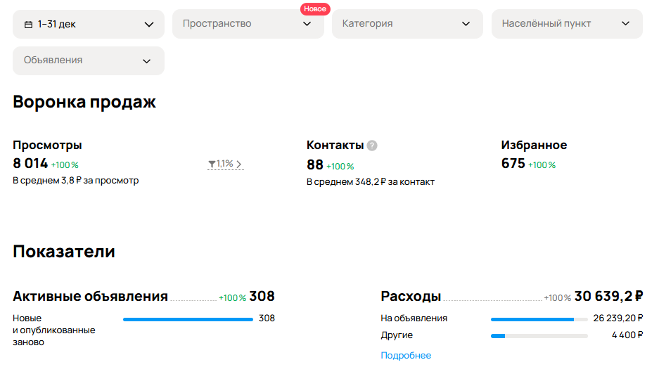 Статистика декабря 2025г