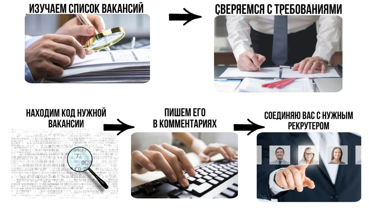 Схема отклика на вакансии из нашей подборки