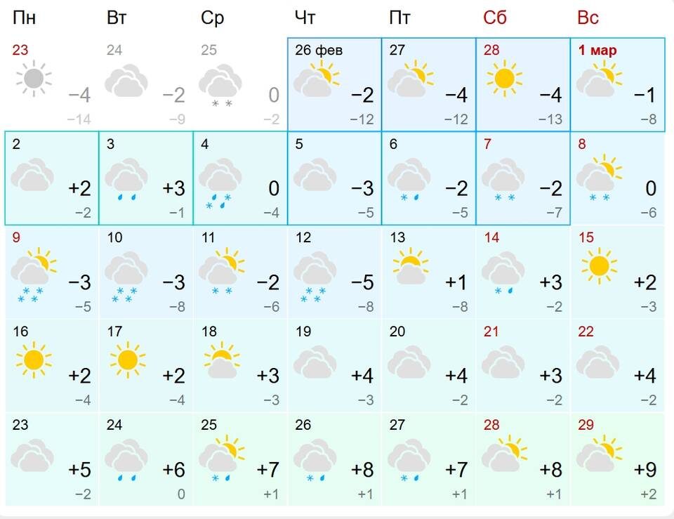    Скриншот портала Gismeteo