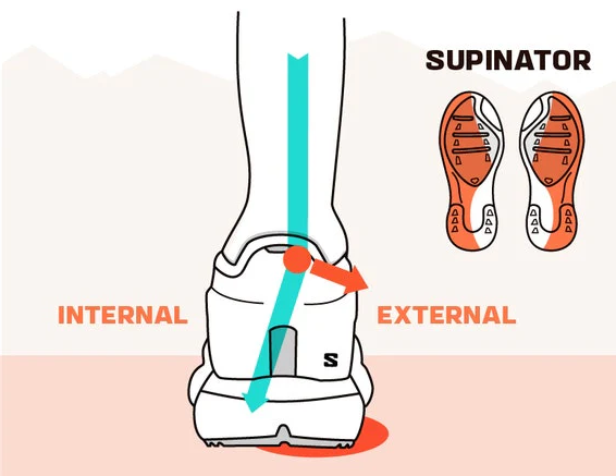                 Рис1. Показывает в каком месте чаще всего стриается подошва