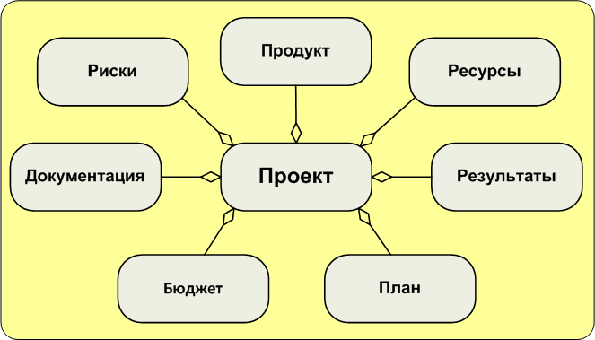 Рис. 2 Подальфы Альфы "Проект"