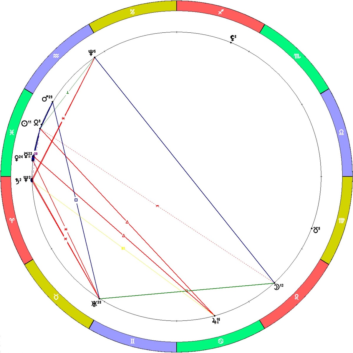 Положение планет на 01.03.2026
