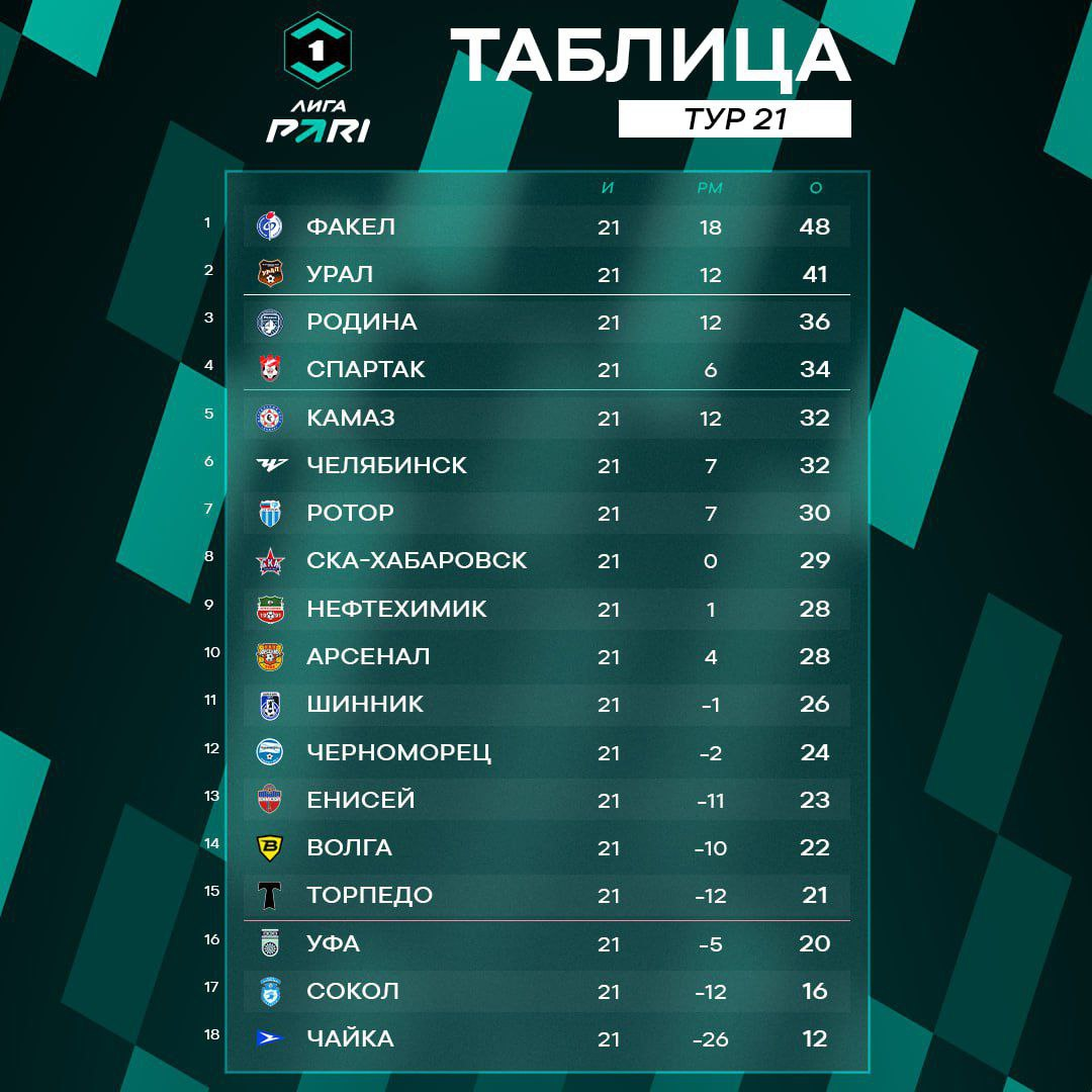 Фото Лига PARI