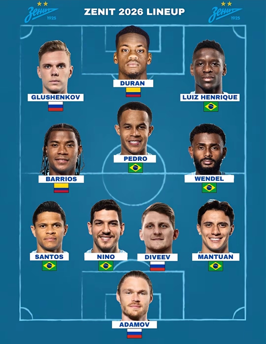 Предварительный стартовый состав «Зенита» 