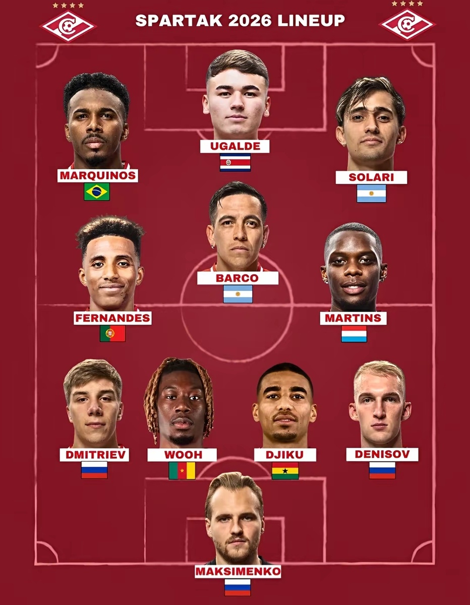 Предварительный стартовый состав «Спартака»