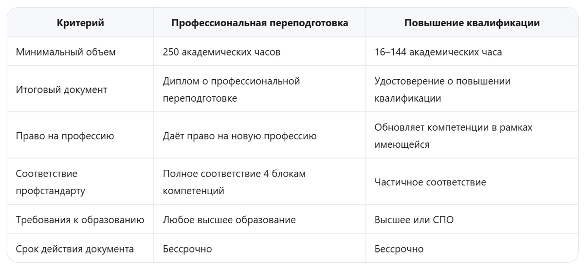 Таблица сравнения типов программ