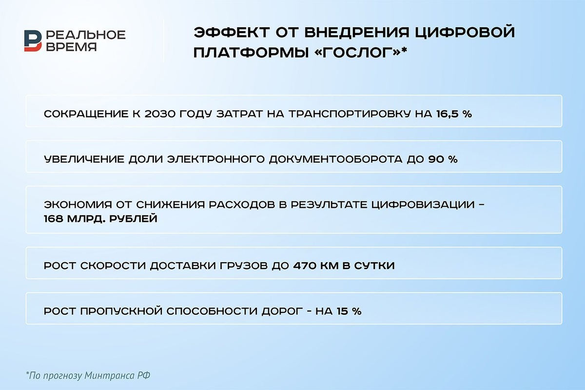   Реальное время / realnoevremya.ru