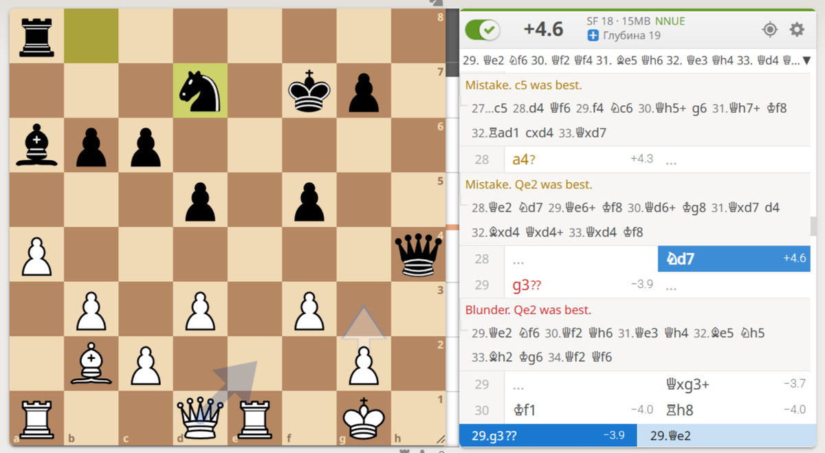 Анализ на ЛИЧЕСС исходной позиции