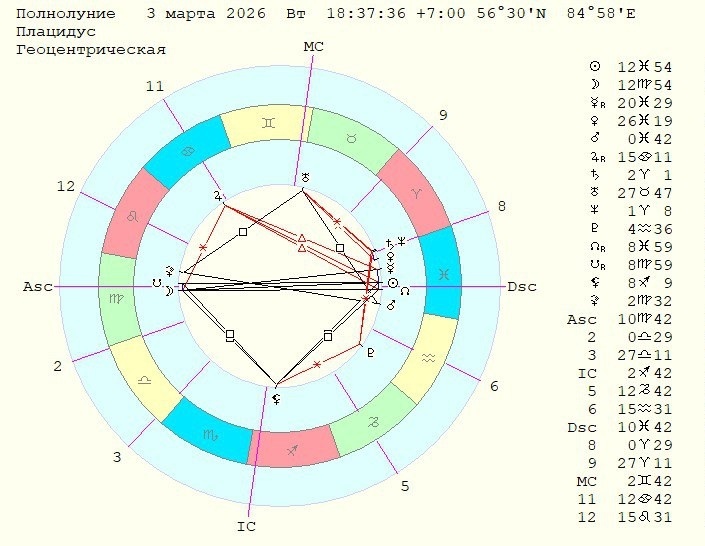 Карта на Полнолуние 