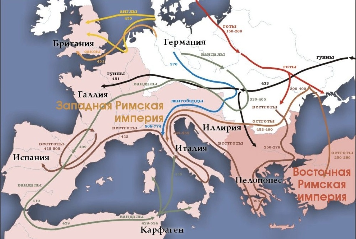 Великое переселение народов, из Интернета. 