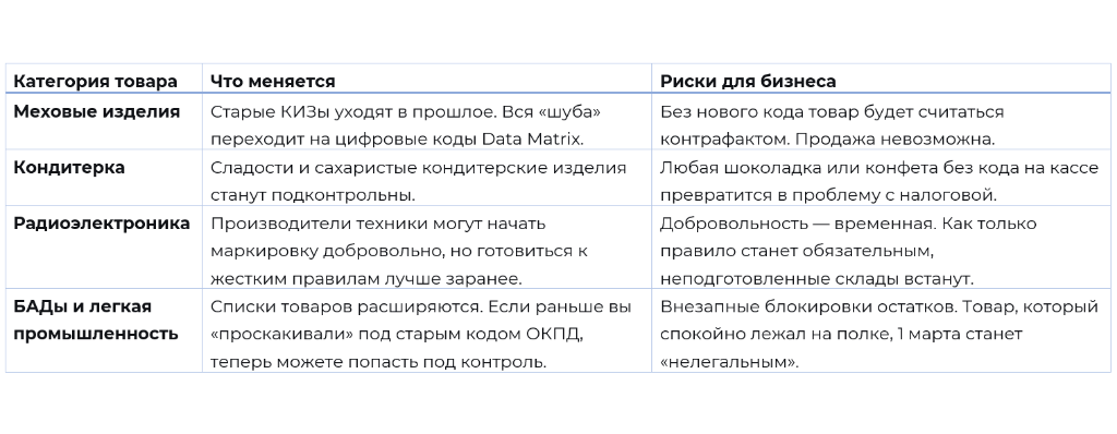  ключевые категории товаров, которые попадают под тотальный контроль