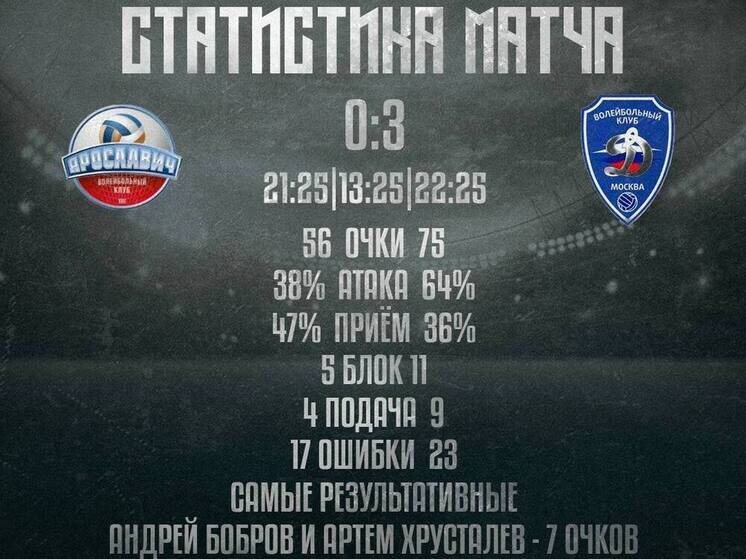     фото вк ЯРославич