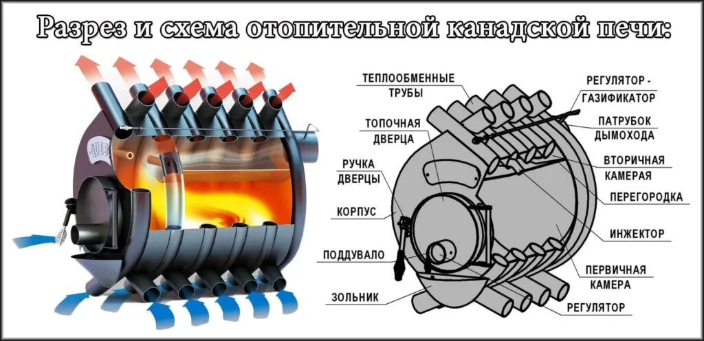 Это сюды, а то — туды. Так вот и работает