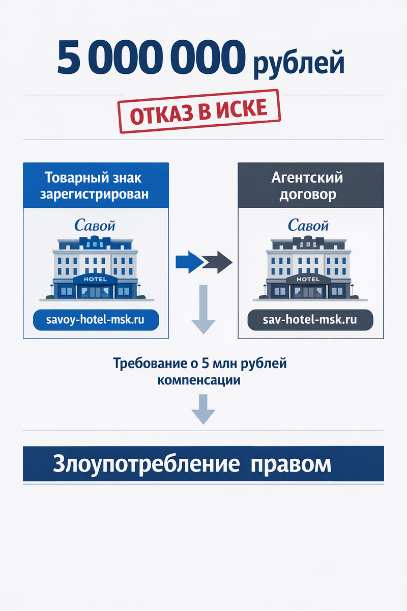 Сгенерировано ИИ 