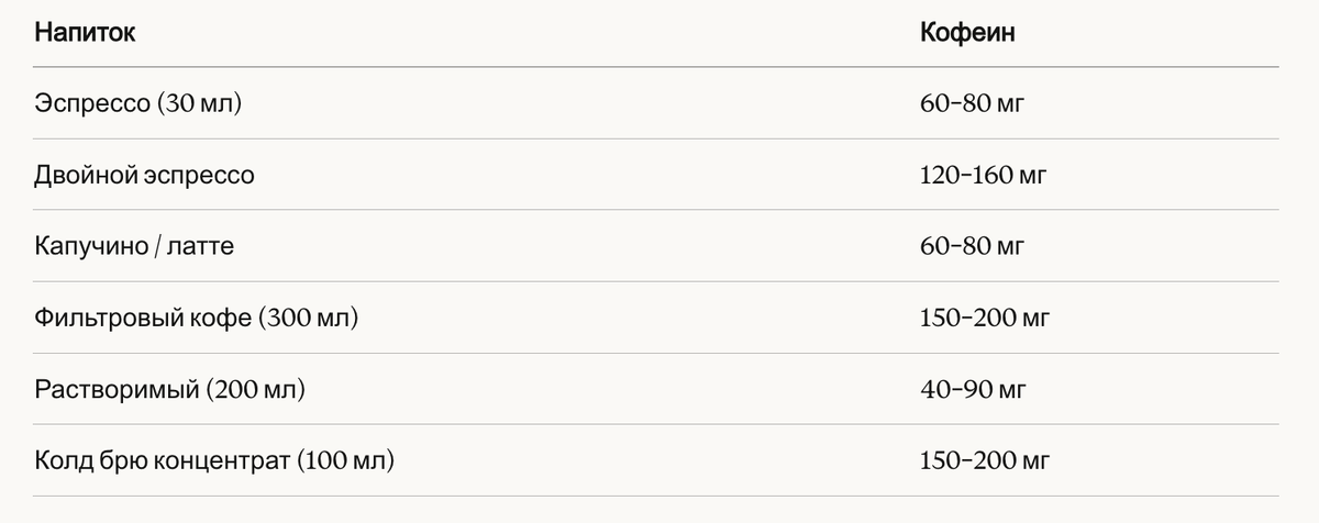 Количество кофеина в кофе 