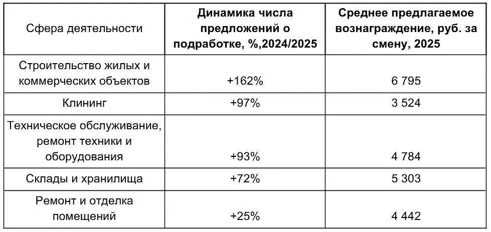    Фото: cnews.ru Евгения Суворова