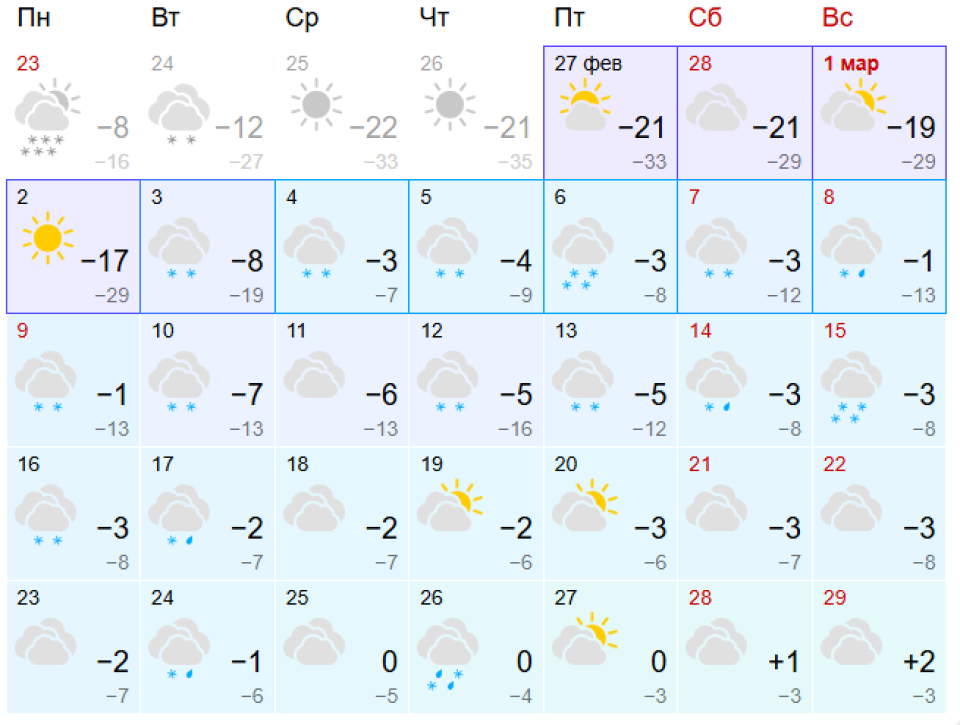    Прогноз погоды на март-2026. Источник: Gismeteo
