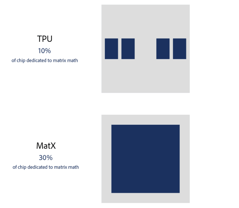  📷    Источник изображения: MatX