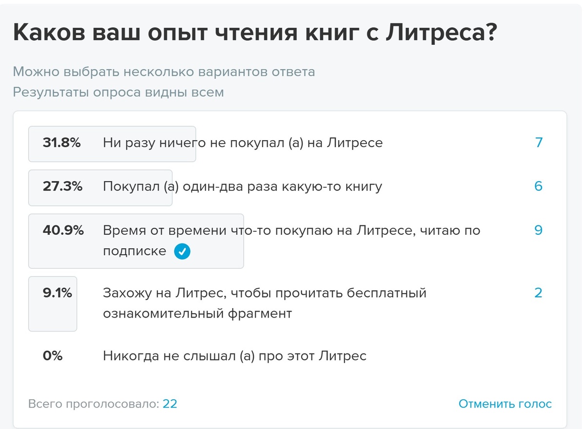 Результаты опроса, проведенного автором статьи на другом ресурсе
