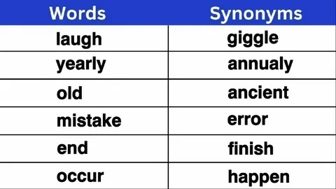 #English_stylistics #specifier #уточнитель