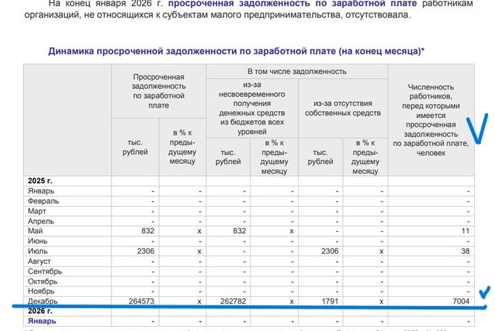 Скан с сайта 24.rosstat.gov.ru
