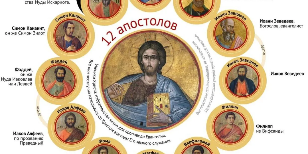 Как закончили свой земной путь ученики Иисуса Христа (апостолы) ? Своей смертью или нет? Где и когда?