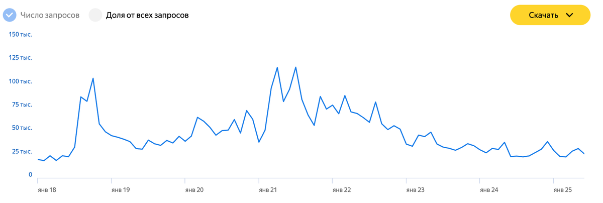 рис. Яндекс Вордстат