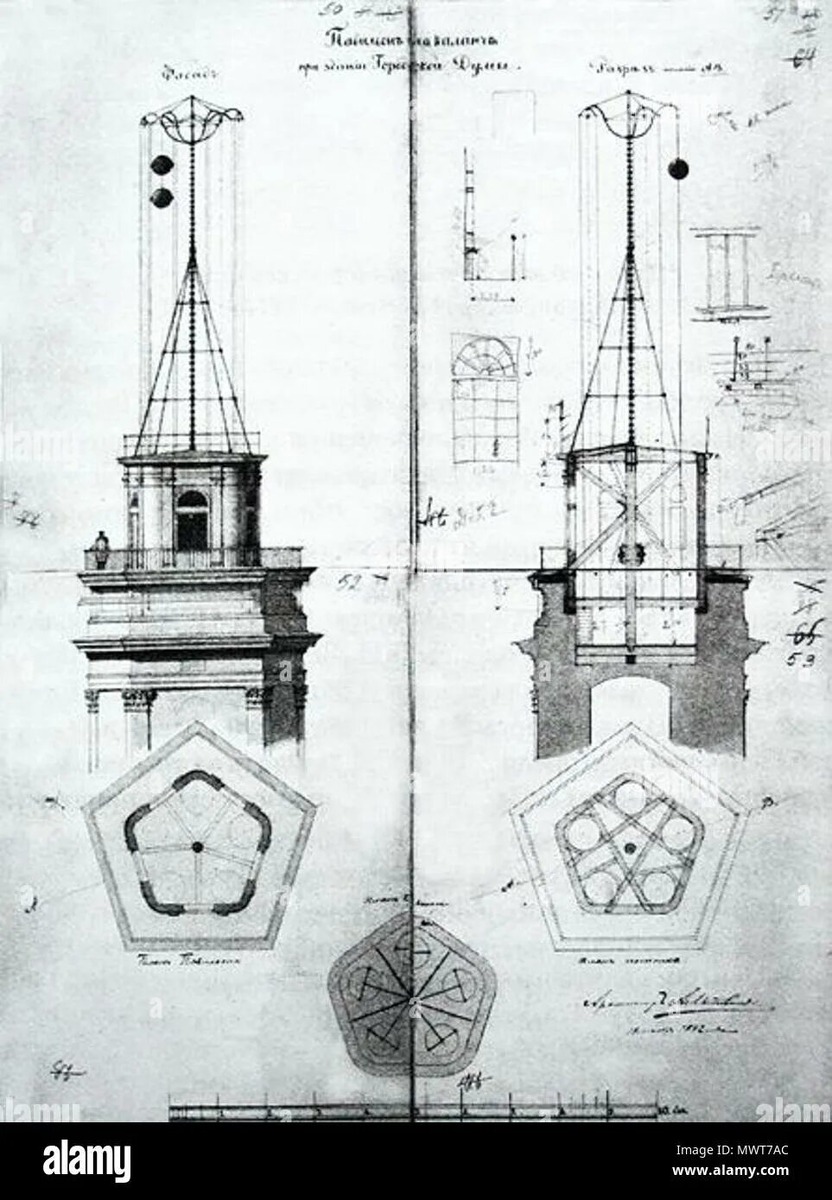 «Дальнеизвещающая машина» Кулибина