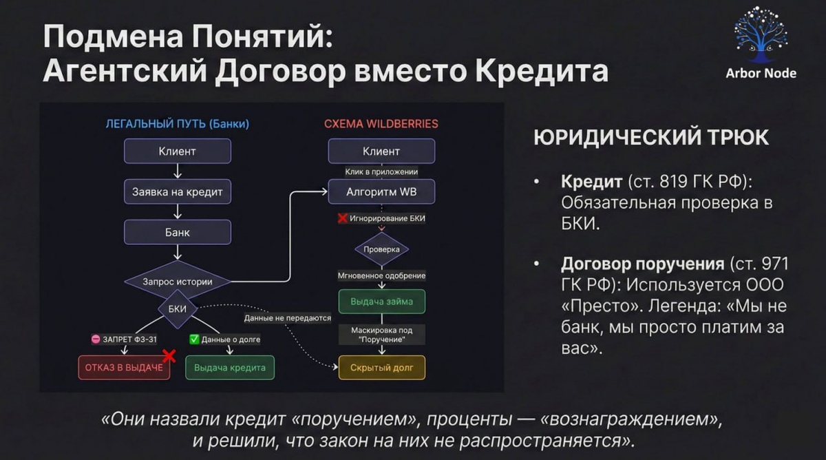 Наглядная схема 