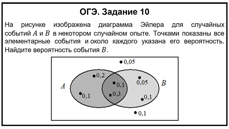 Разбор задания из банка ФИПИ: вероятность на диаграмме Эйлера | ОГЭ математика 2026 🔥