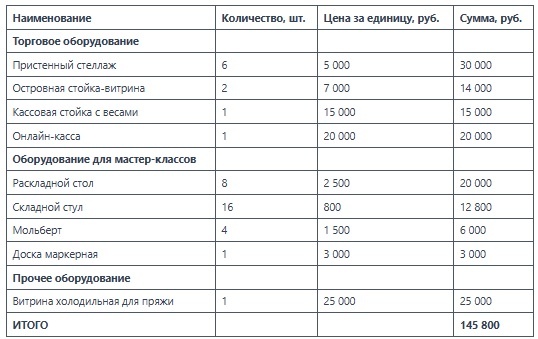 В таблице представлен расчёт ключевых единиц оборудования на март 2026г.