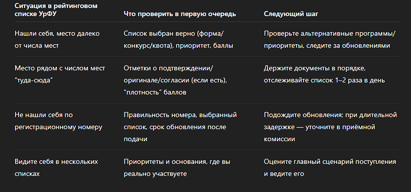 Таблица: как понять, что делать дальше