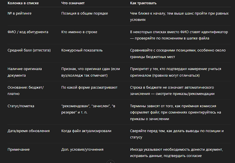 Как читать список