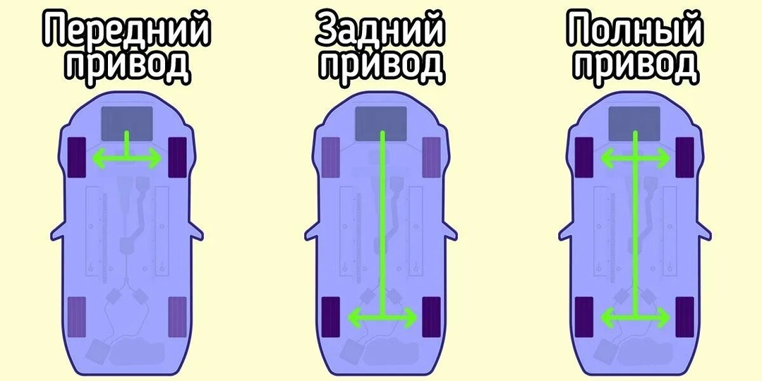 Пять причин, почему задний привод лучше переднего