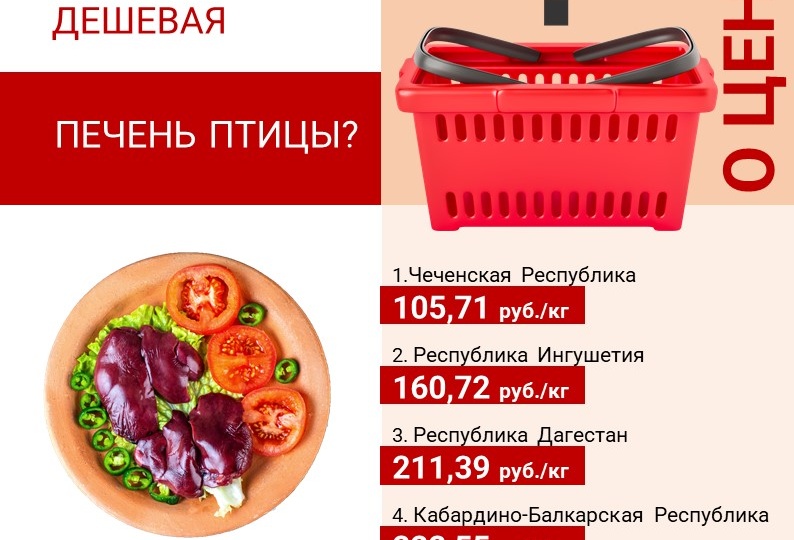 Где в России самая дешевая печень?