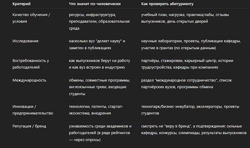 критерии сравнения вуза