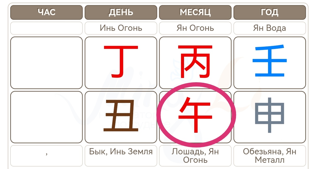 Карта Бацзы Ажгалиева