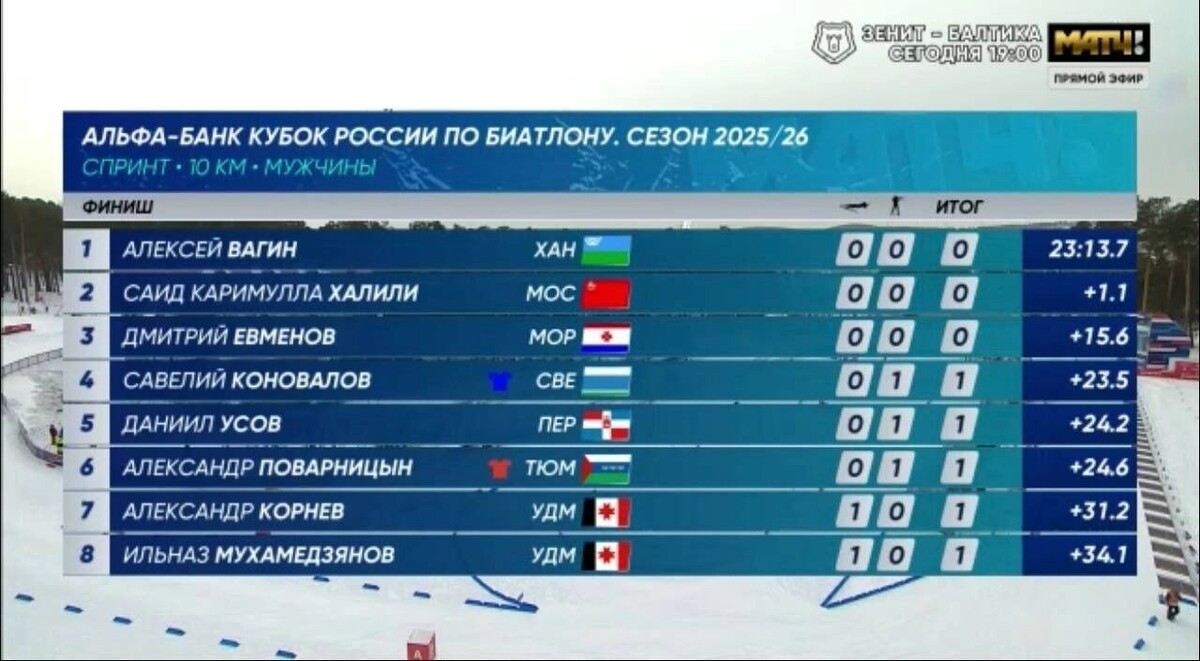    Турнирная таблица Кубка России по биатлону 2025-2026   telegram-канал Матч! Биатлон и лыжи