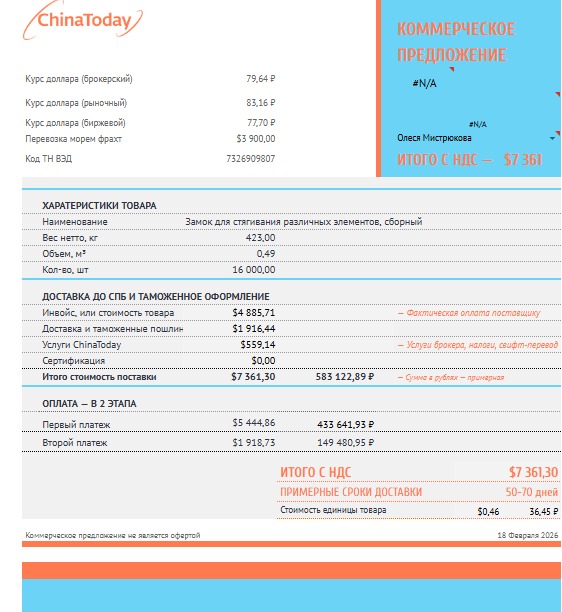 КП на поставку Антона