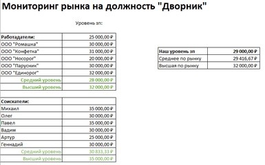 Пример мониторинка по должности