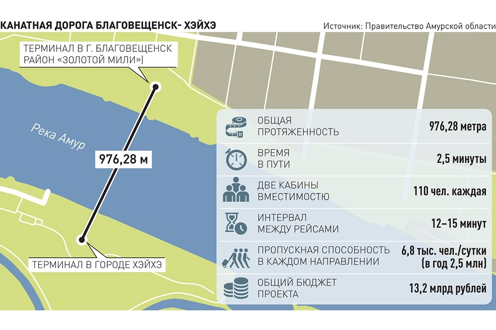 Инфографика "РГ" / Леонид Кулешов /Сергей Набивачев. Источник: https://rg.ru/2025/09/10/reg-dfo/cherez-amur-za-dve-minuty.html