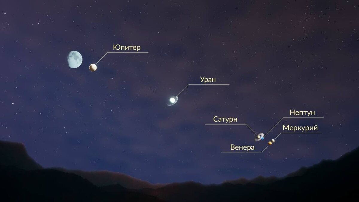     28 февраля в небе над Красноярском можно будет увидеть парад планет