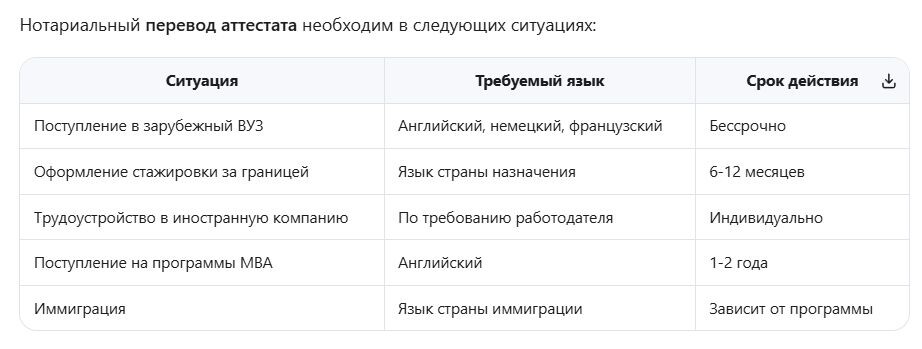 Перевод аттестата