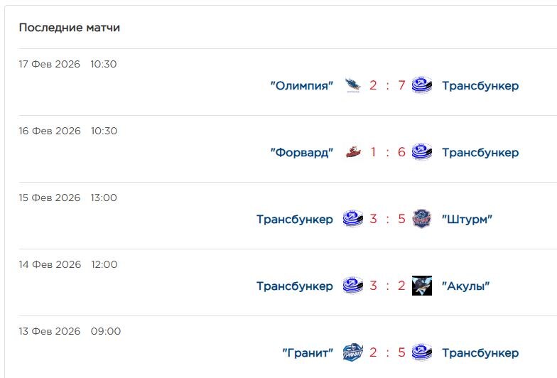 Матчи команды "Трансбункер" (2011-2012 г.р.) из Хабаровского края на турнире "Золотая Шайба". Источник - официальный сайт соревнований "Золотая Шайба"📷    Два пропавших гола в дырявую сетку: судей турнира «Золотая шайба» в Волжском обвинили в предвзятости
