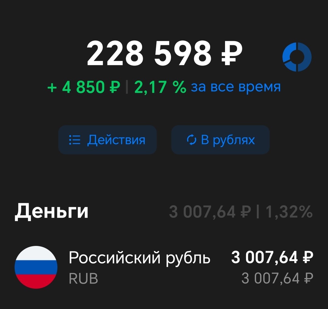 Вложенные средства = 198000 рублей